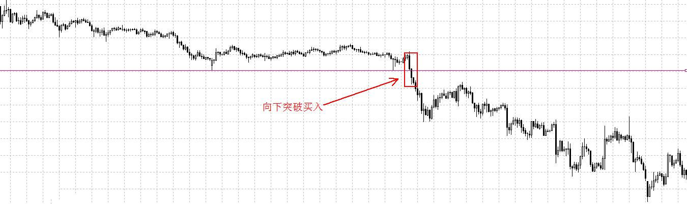 外汇趋势交易的3种入场交易策略(图2) 外汇趋势交易的3种入场交易策略(图2)
