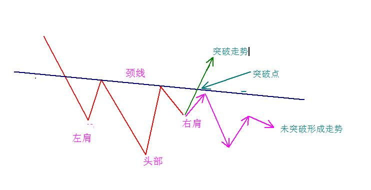 外汇趋势交易的3种入场交易策略(图3) 外汇趋势交易的3种入场交易策略(图3)