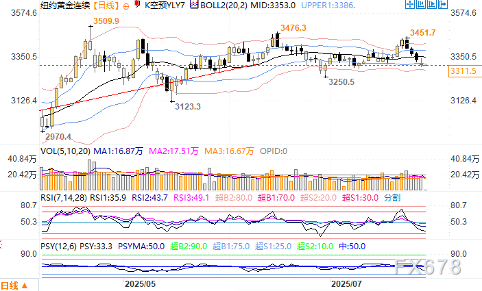 贸易事态进展推动美元走强，黄金温和走弱(图4)