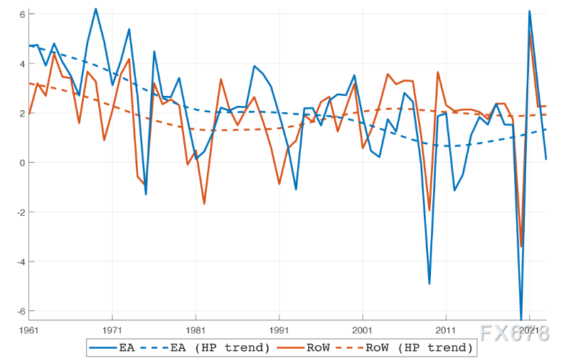 经济越差顺差越大？揭秘欧元区长期顺差的“真相”(图2)