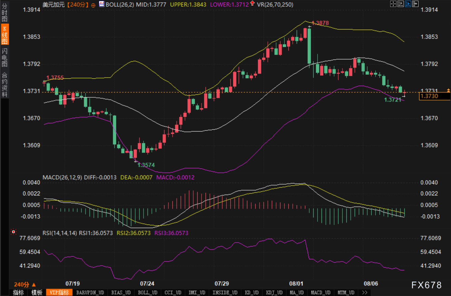 美元走软+加元观望，市场情绪倒向美元/加元空头(图2)