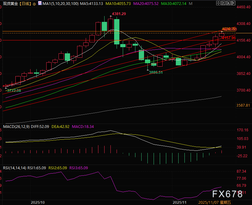 美国政府“关门”危机只是暂停！黄金避险魅力不减(图3)