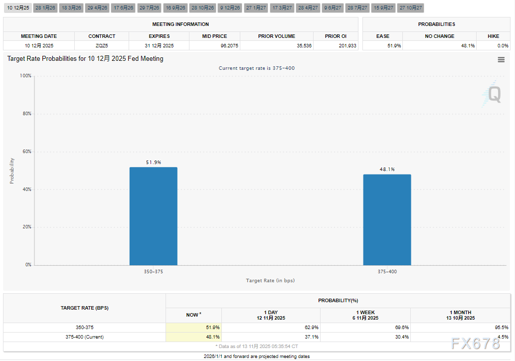 美国政府“关门”危机只是暂停！黄金避险魅力不减(图2)