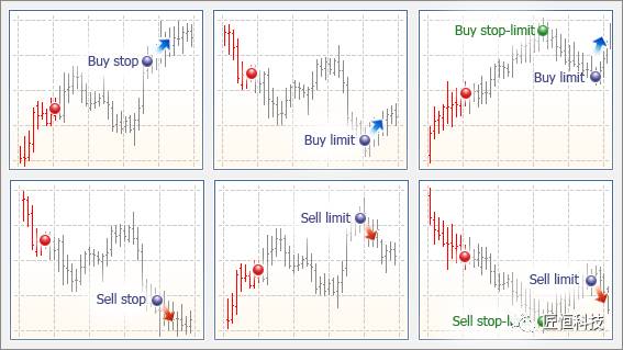 关于MetaTrader 5，你需要知道这些——基本原理（一）(图4)