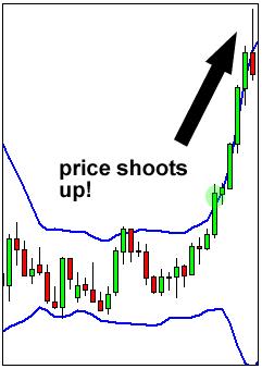 外汇技术分析常用技术指标学习1 - 布林带 (Bollinger Band)(图5)