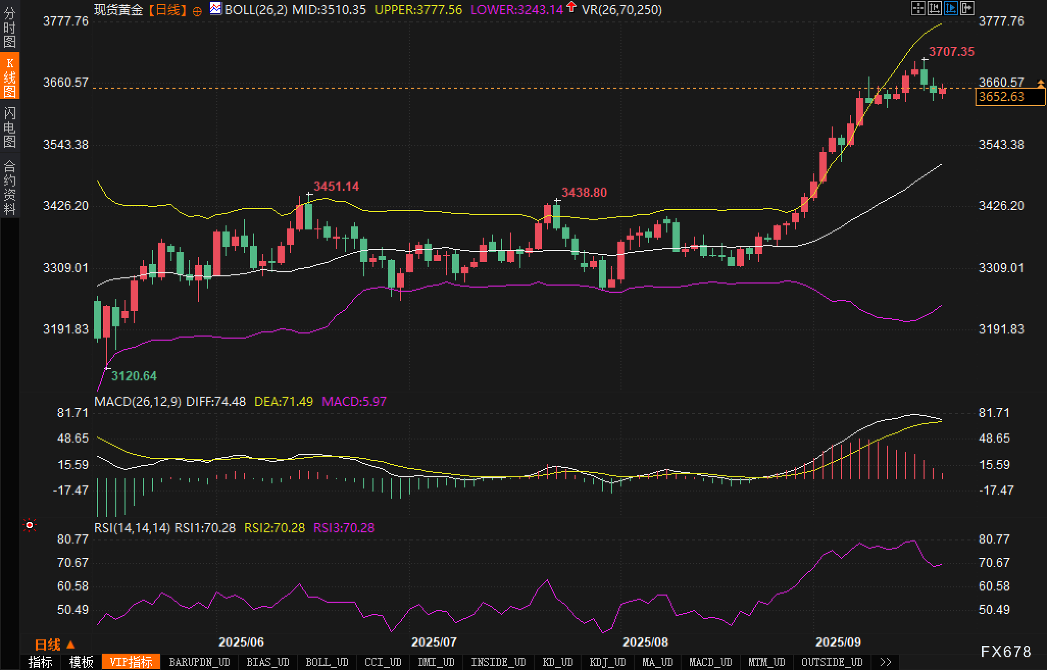 点阵图写着3.6%，盘面却在犹豫：黄金下一站何处？(图2)