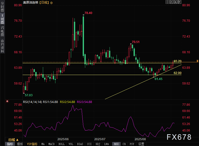 黄金原油还会涨！避险需求与产业驱动叠加，技术调整不改看涨趋势(图2)
