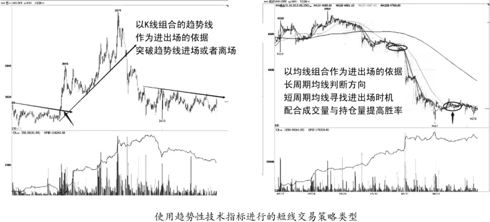 短线交易方法策略大全(图9)