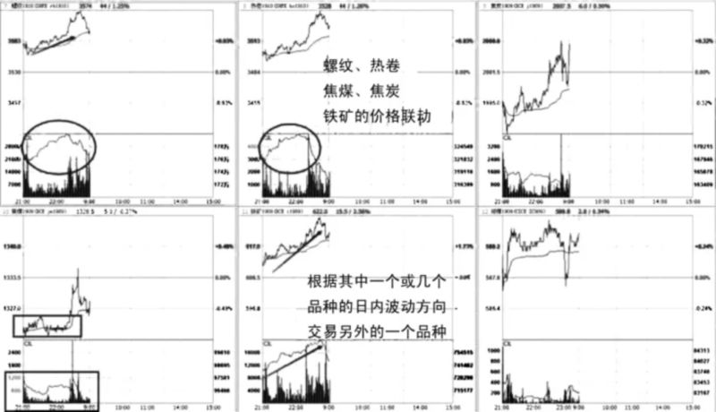短线交易方法策略大全(图8)