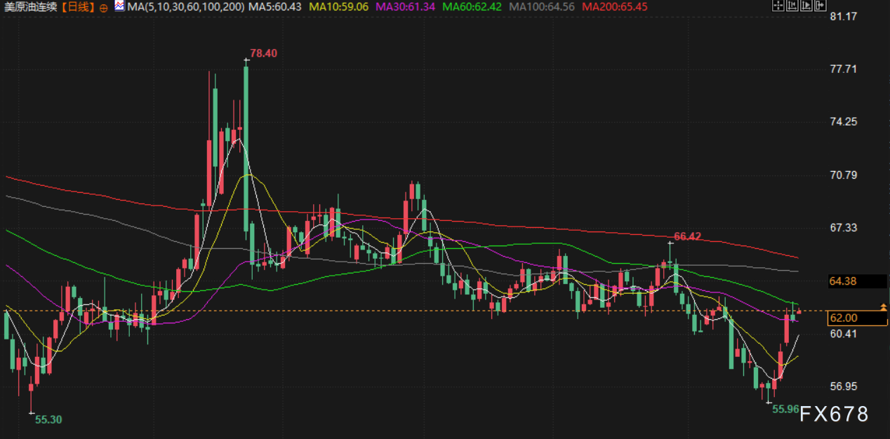 10月27日财经早餐：贸易紧张缓和，金价创10周来首次周线下跌，市场评估美对俄油制裁影响(图4)