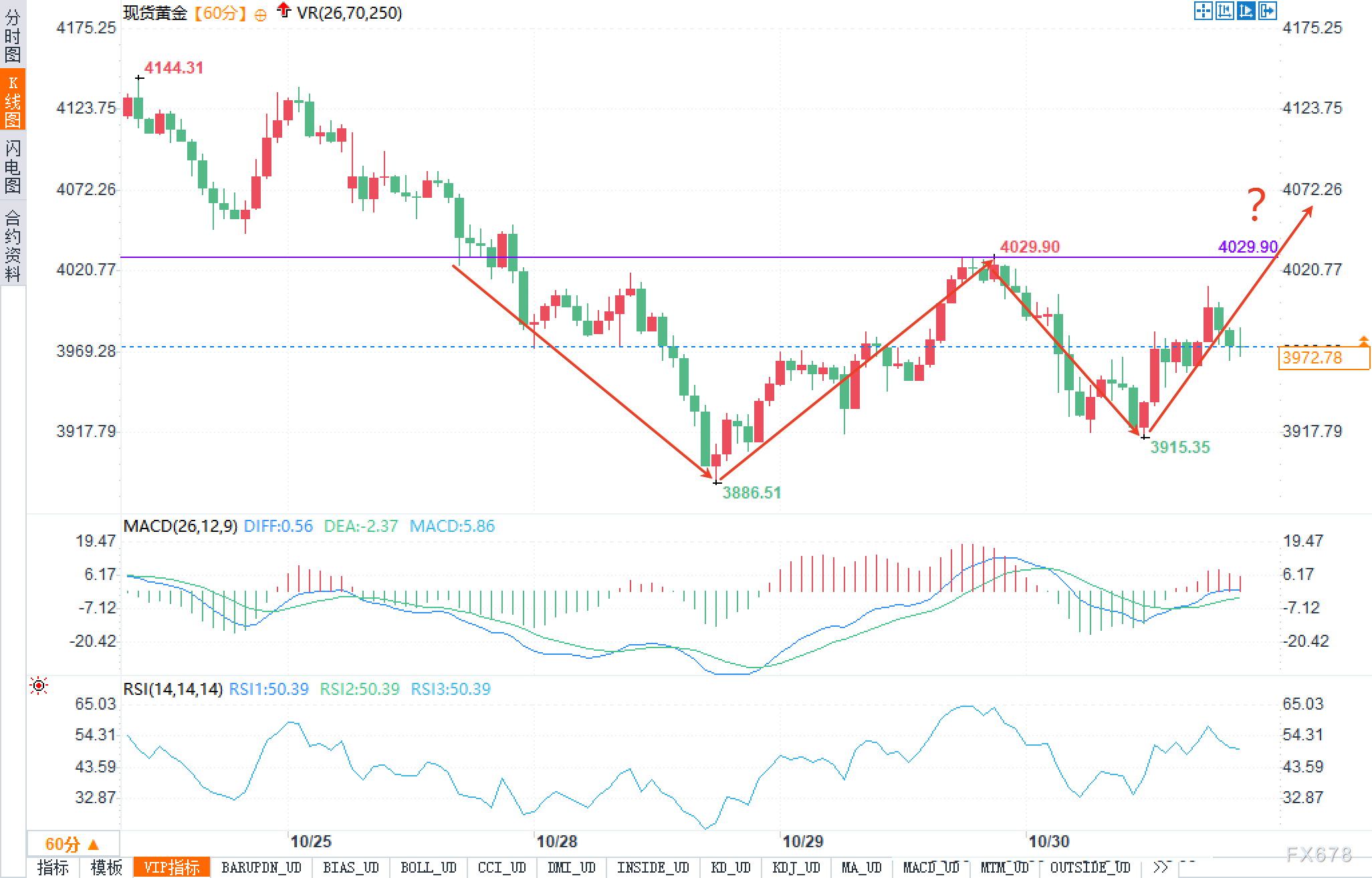 黄金ETF一季吸金222吨创纪录，投资需求飙47%；现货却四连跌，交易员在唱哪出？(图2)
