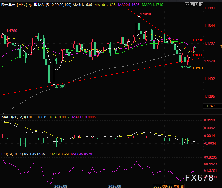 突发！特朗普一句话搅局汇市，欧元能否继续上涨？(图2)