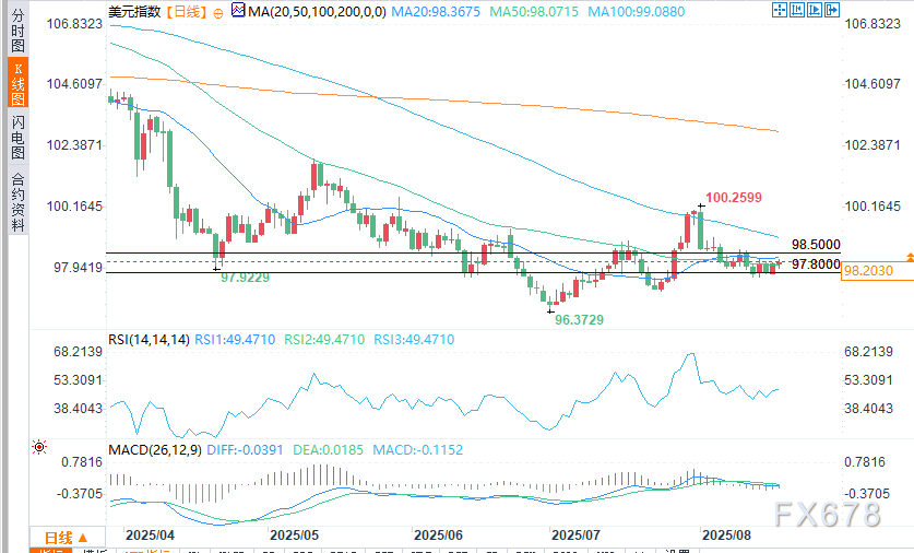 美元前景展望：杰克逊霍尔会议聚焦美联储政策，美元指数走势涨跌互现(图2)