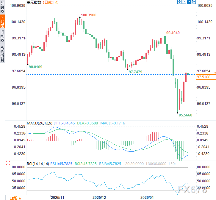 美前议员发出警告：美国正窃取你的财富！美元体系正消亡(图2)