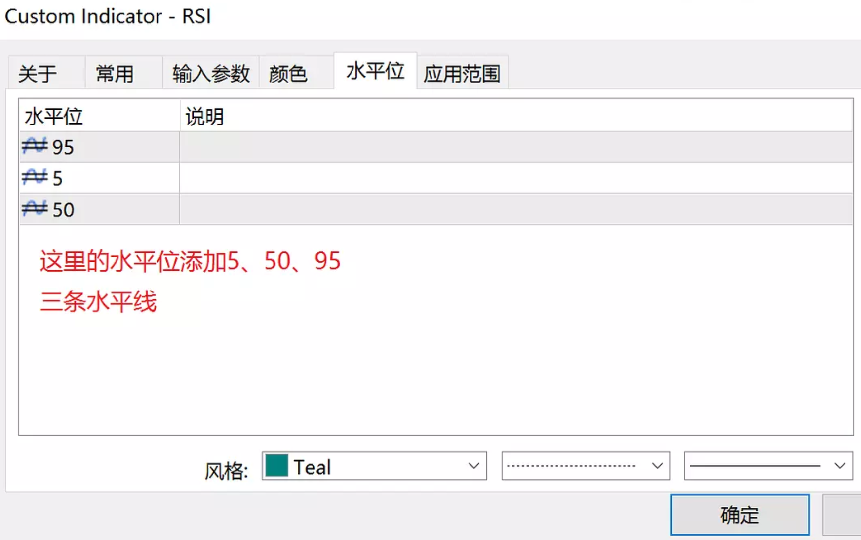 简单高胜率外汇交易法：RSI指标极限交易法(图3)
