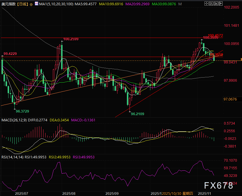 警报拉响！美政府还会关门？美元“逃命行情”上演(图2)