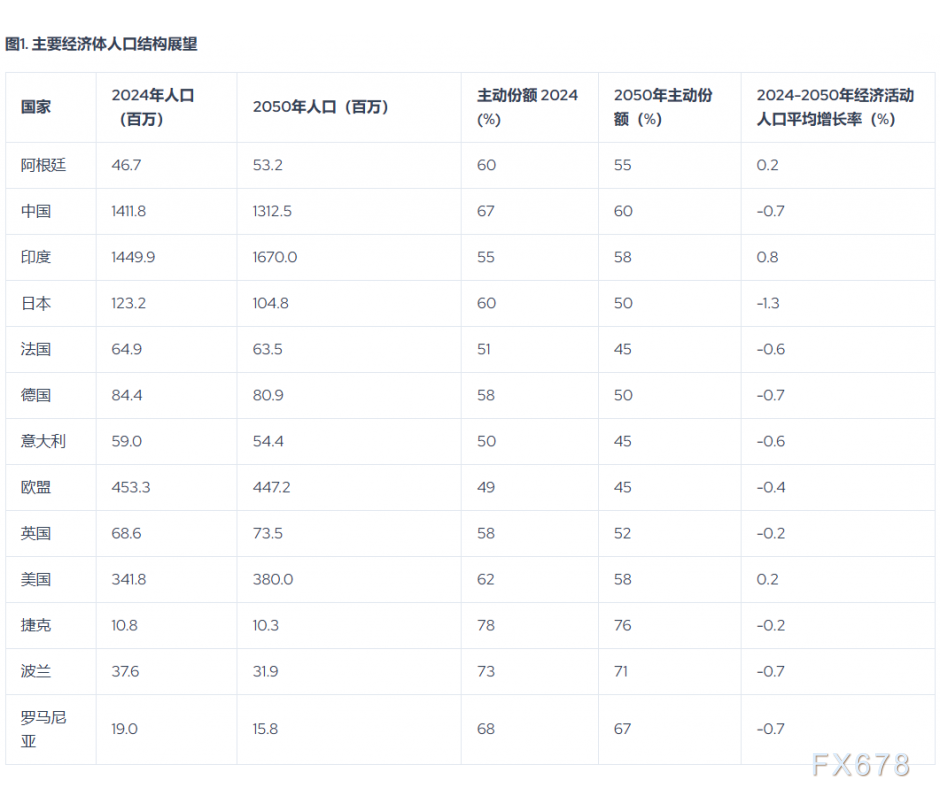 法国债务并非唯一定时炸弹！欧元区正面对“死刑判决”？(图2)