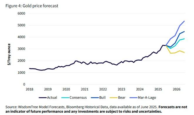 机构：明年第二季度前，预计金价可能达到3850，甚至有望涨向5355(图2)
