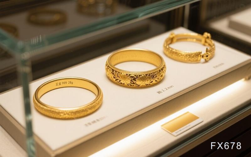 黄金周线价格展望：延续上涨势头