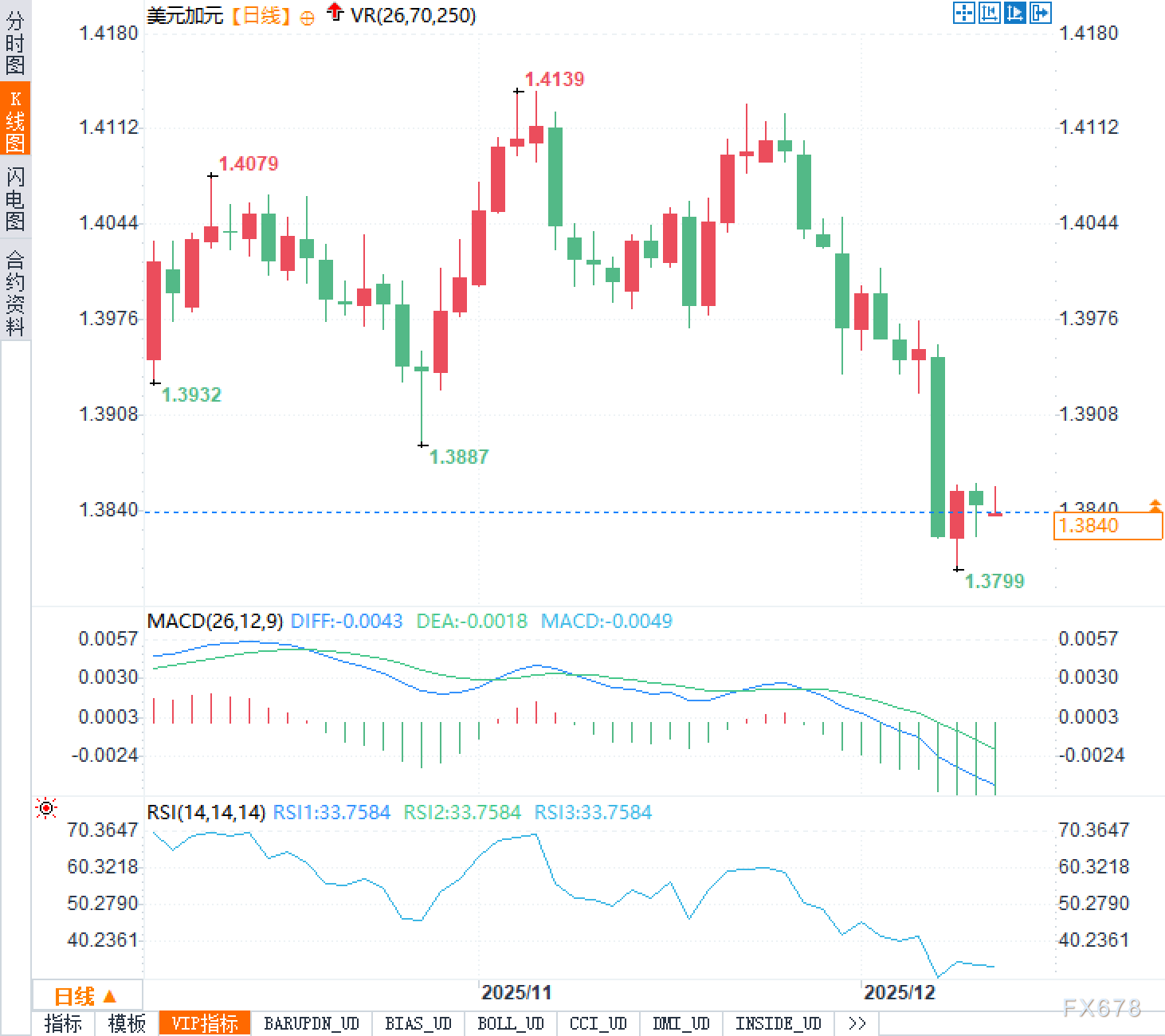 通胀“假退烧”？加银今夜出手，加元会继续反击吗(图2)