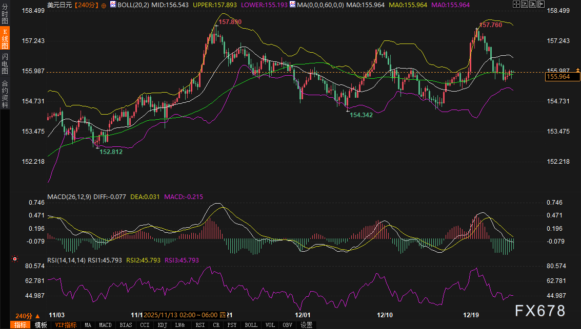 日元走势受财政预算影响，市场等待明确信号(图2)
