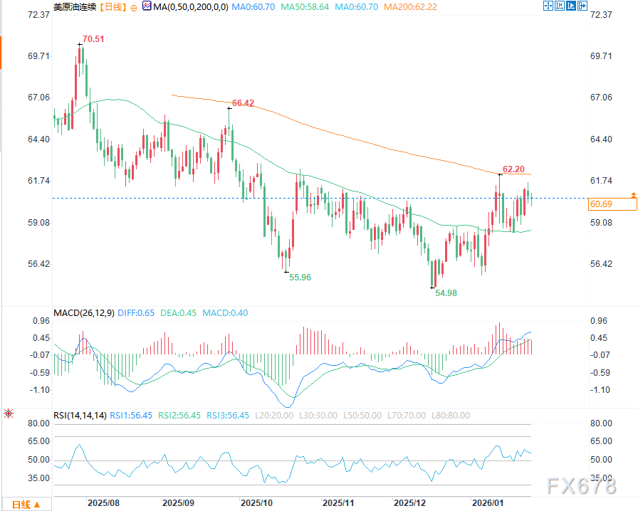 WTI原油市场震荡待变，关注关键支撑与阻力(图2)