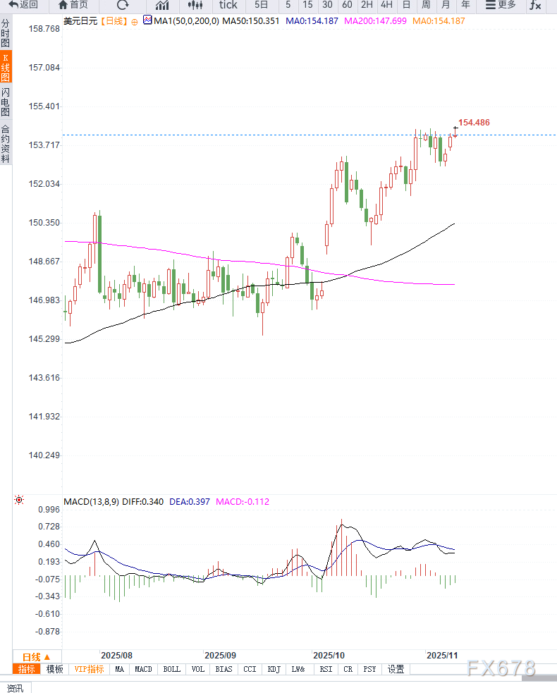 美元兑日元震荡整理，关注政策与市场情绪(图2)