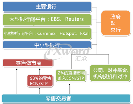 外汇交易入门必知的20个要点