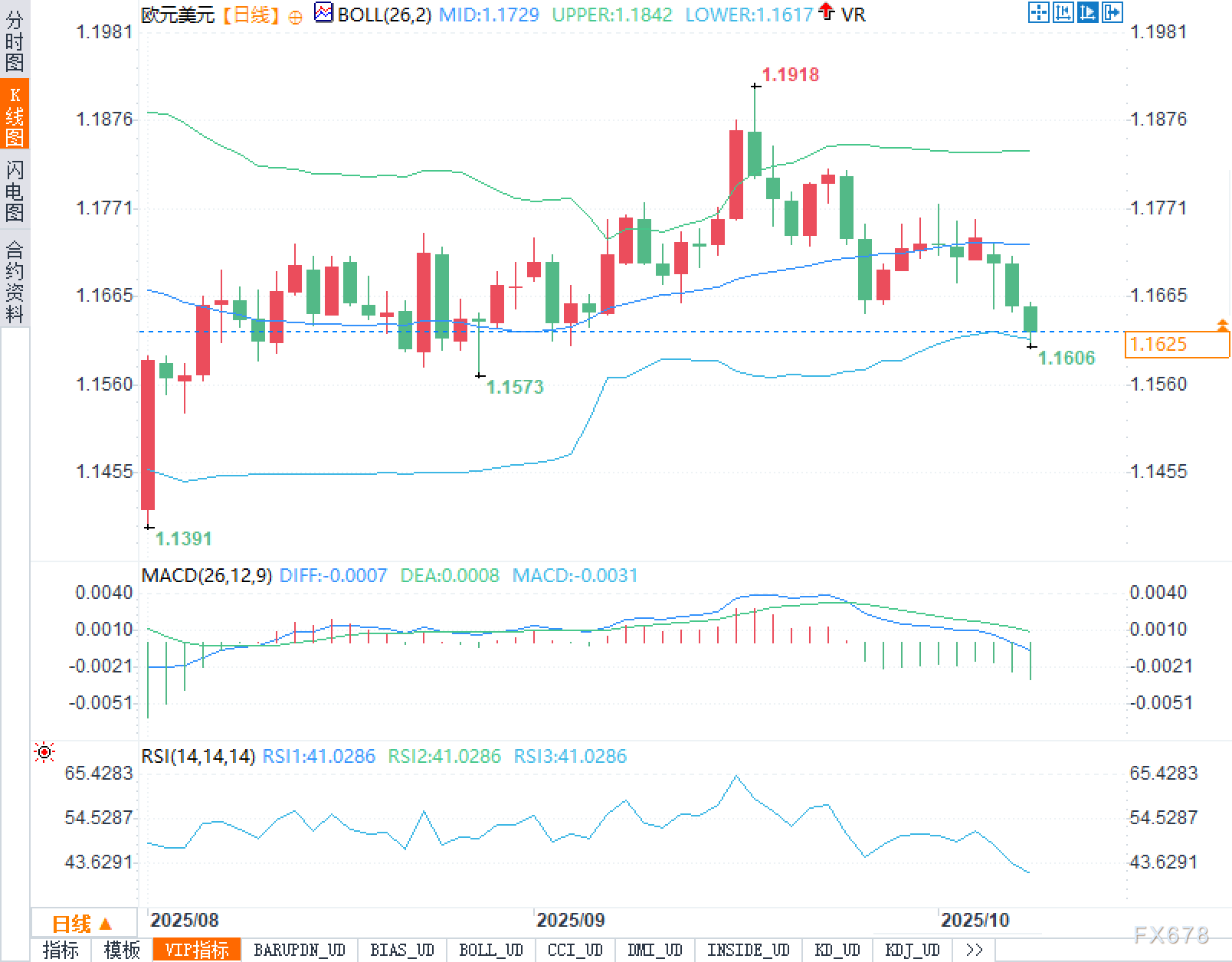 欧元走势承压：法美不确定性影响市场情绪(图2)