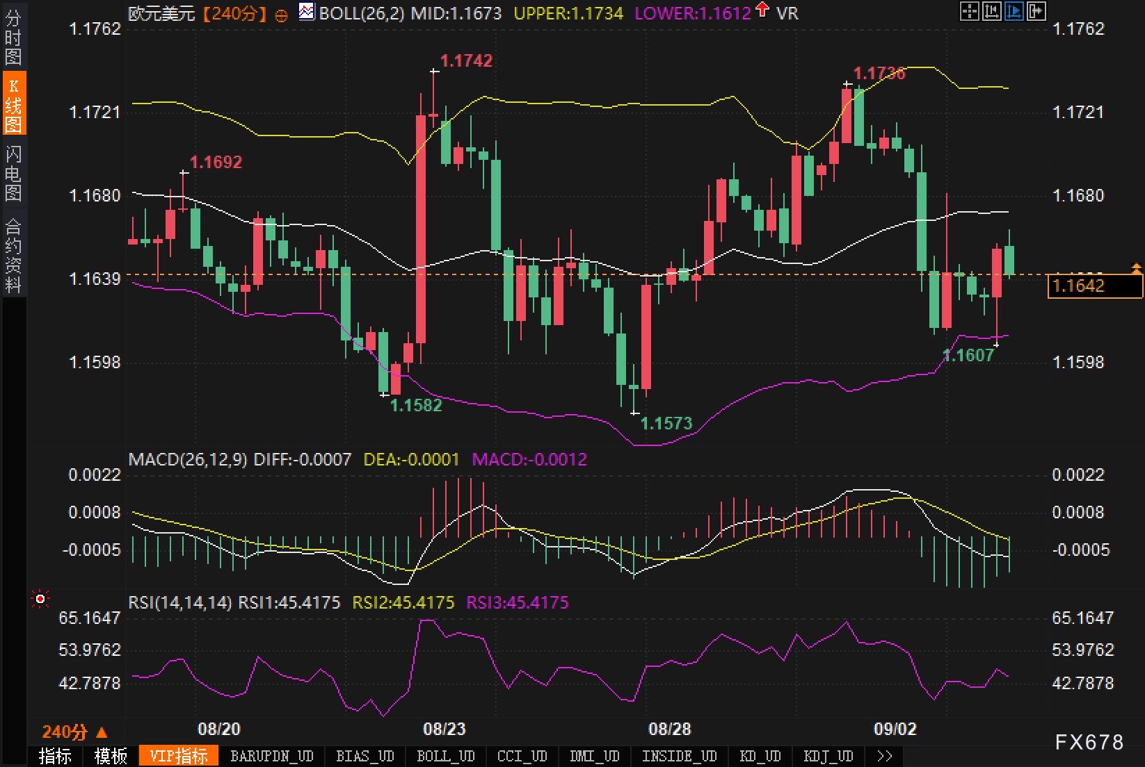 欧元兑美元震荡偏弱，后市走势如何研判？(图2)