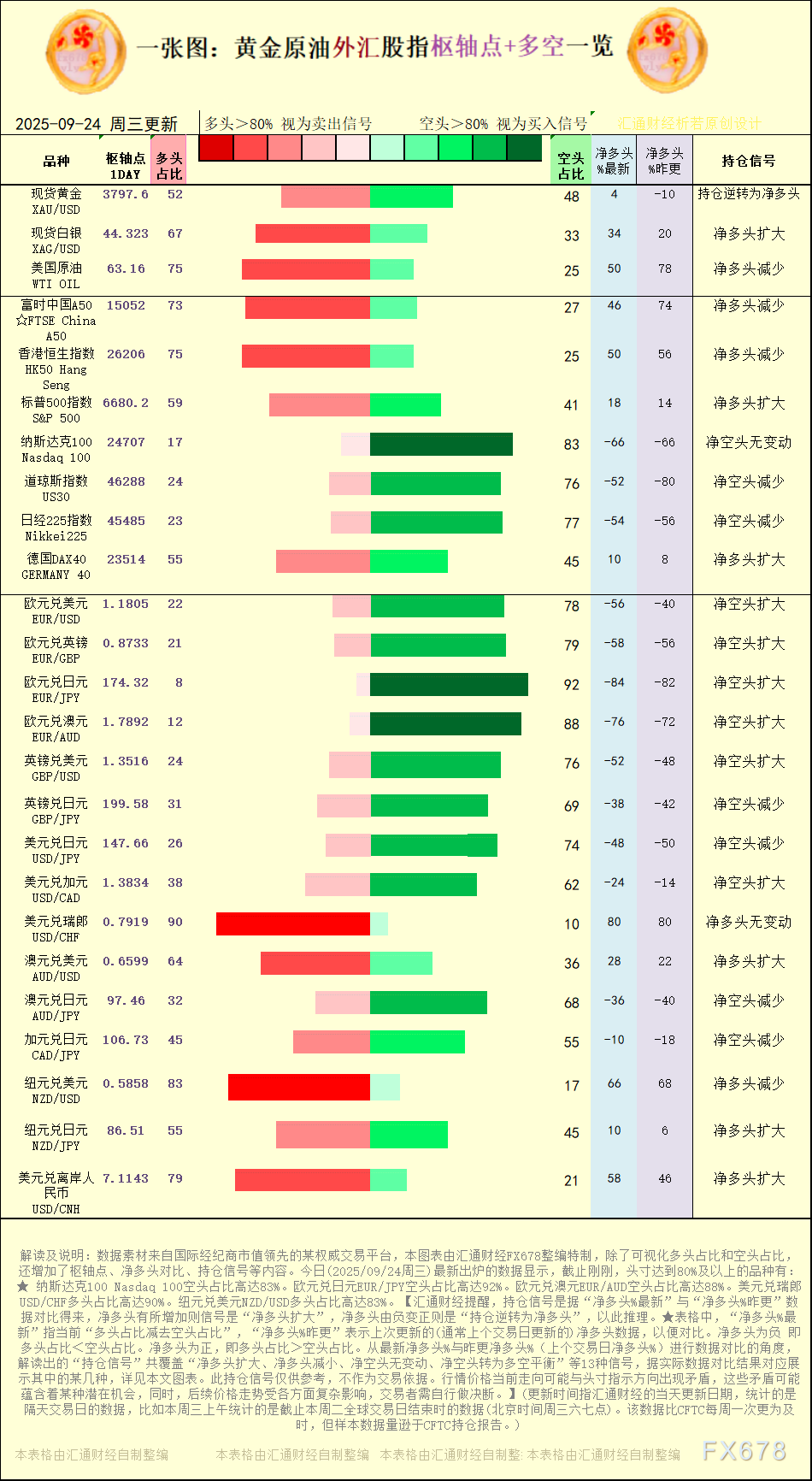 2025年9月24日黄金原油外汇股指枢纽点信号一览