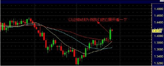 外汇日内交易ç–略与实战技巧解æž(图3) 外汇日内交易ç–略与实战技巧解æž(图3)