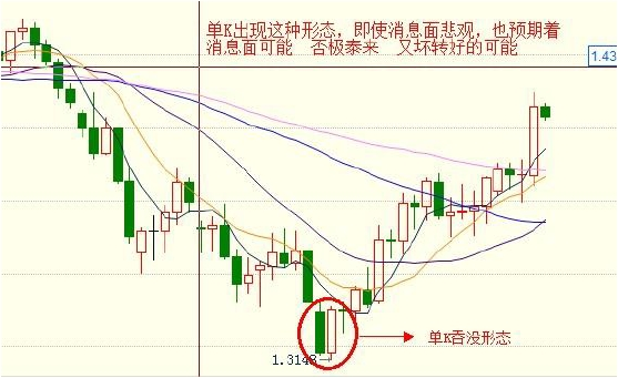 外汇日内交易ç–略与实战技巧解æž(图11) 外汇日内交易ç–略与实战技巧解æž(图11)