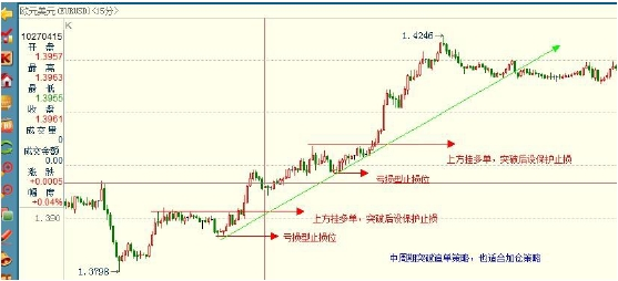 外汇日内交易ç–略与实战技巧解æž(图8) 外汇日内交易ç–略与实战技巧解æž(图8)