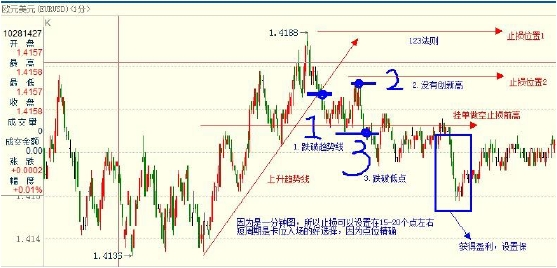 外汇日内交易ç–略与实战技巧解æž(图7) 外汇日内交易ç–略与实战技巧解æž(图7)