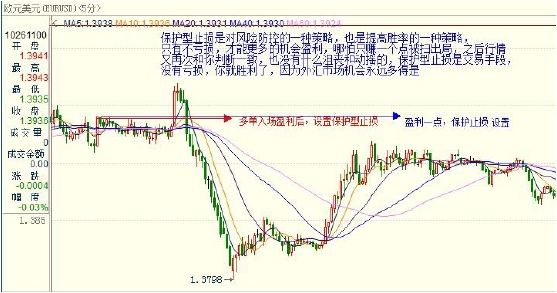 外汇日内交易ç–略与实战技巧解æž(图10) 外汇日内交易ç–略与实战技巧解æž(图10)