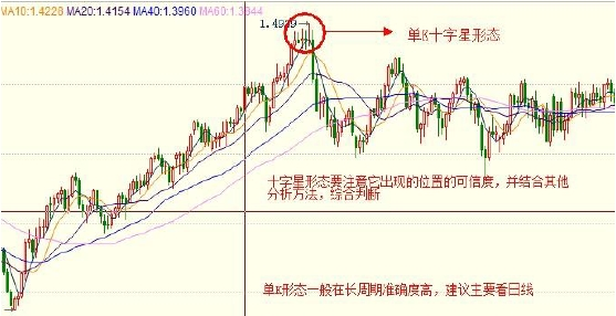 外汇日内交易ç–略与实战技巧解æž(图12) 外汇日内交易ç–略与实战技巧解æž(图12)