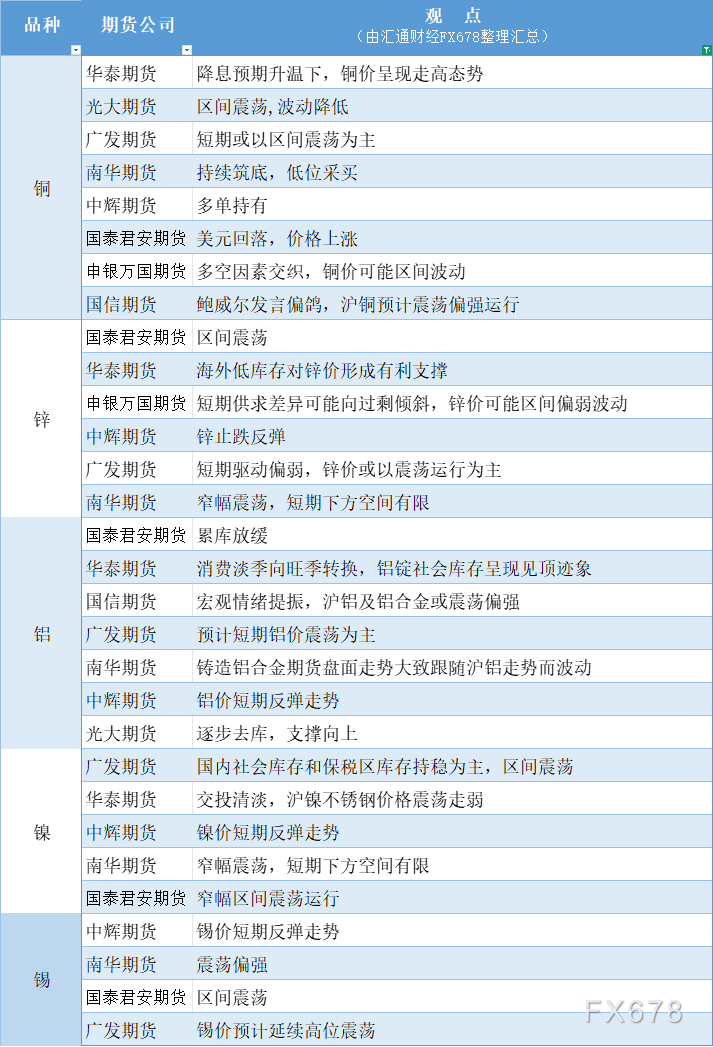 8月25日有色系观点 兴业外汇官网