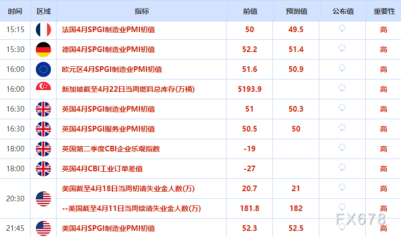 4月23日财经速览：金价震荡上行，油价涨超3%(图2)