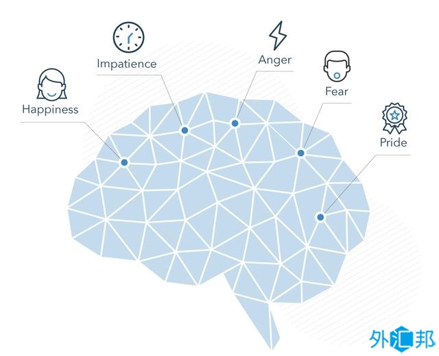解析交易心理学：金融交易中情绪与偏见的影响