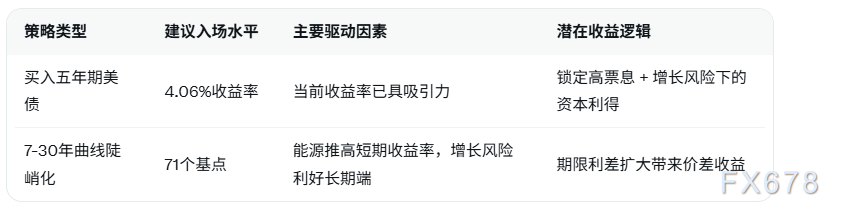 油价持续走强推升通胀风险，市场转向避险资产？(图2)